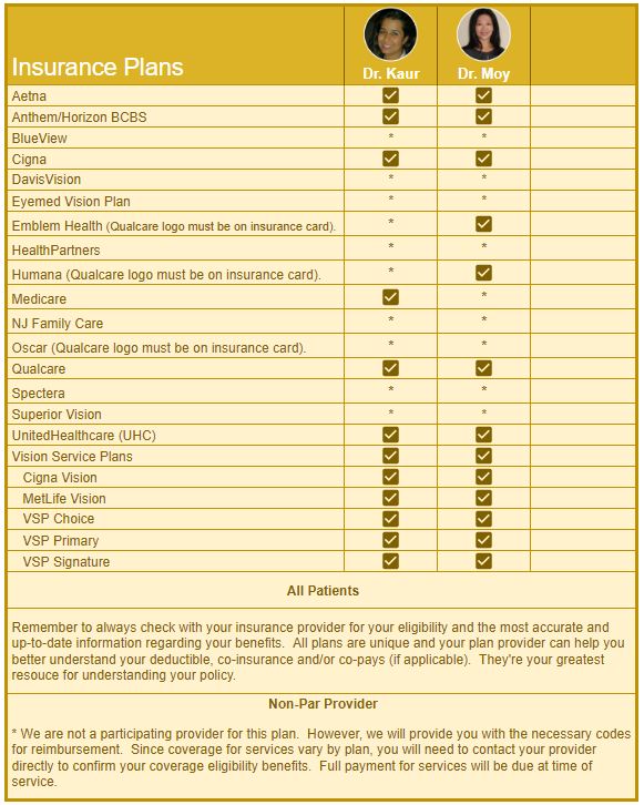 List: Eligible Medical Expenses (Humana)